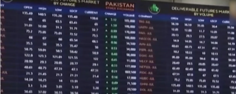 پاڪستان اسٽاڪ ايڪسچينج ۾ واڌ جو لاڙو برقرار